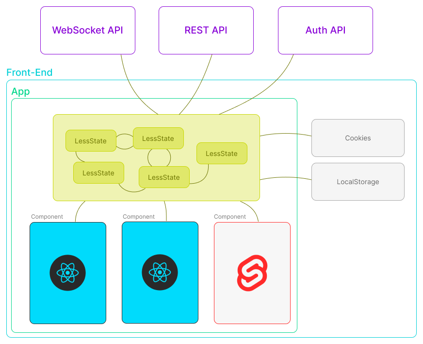 State diagram